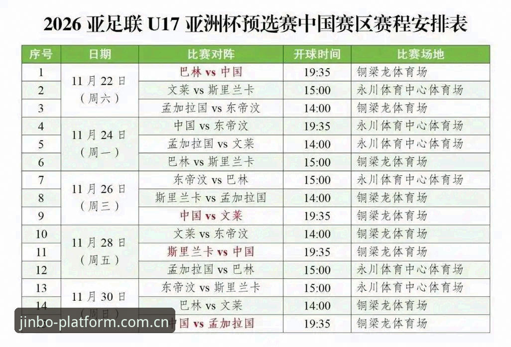 揭秘U17世界杯抽签背后的故事：中国足球少年面临硬仗，金博体育多元化内容全程追踪